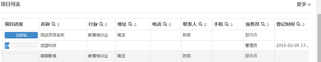 销售管理方案