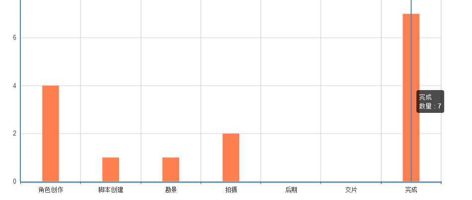 项目管理方案