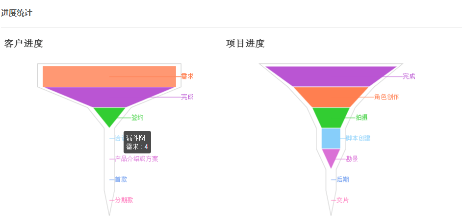 统计管理方案