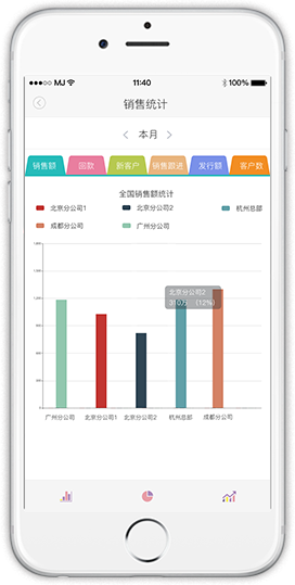 波尔云CRM客户管理系统