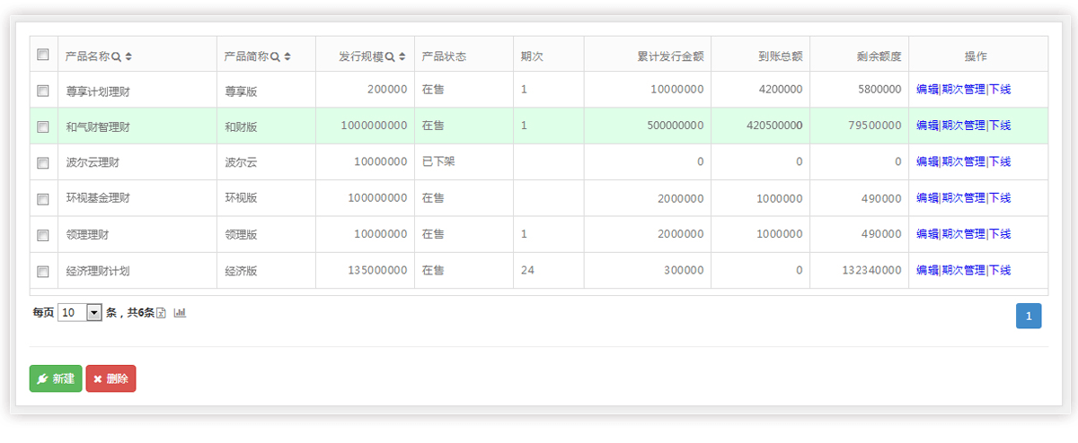 波尔云基金理财CRM产品管理