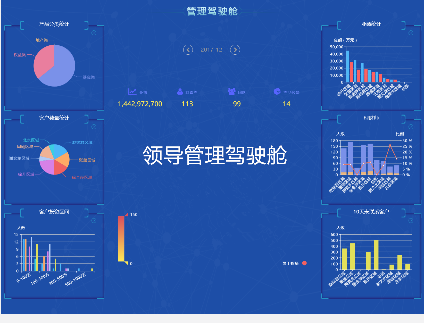 波尔云基金理财CRM清算管理